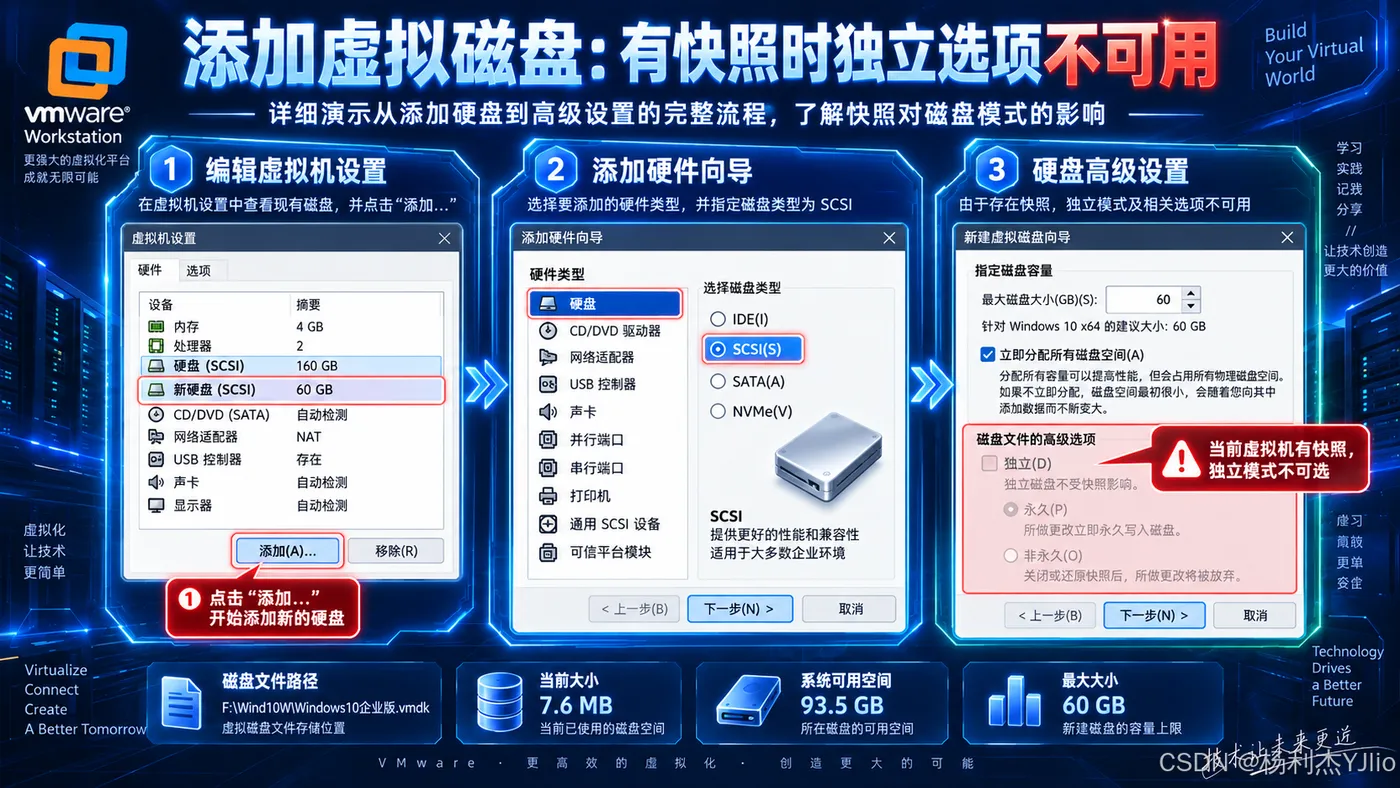 添加虚拟磁盘时独立选项灰显：课程演示中需先处理已有快照