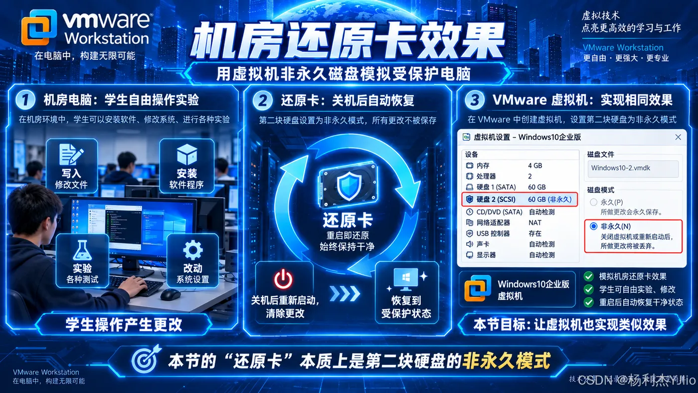 添加还原效果的配置示意：确定目标磁盘后再选择磁盘模式
