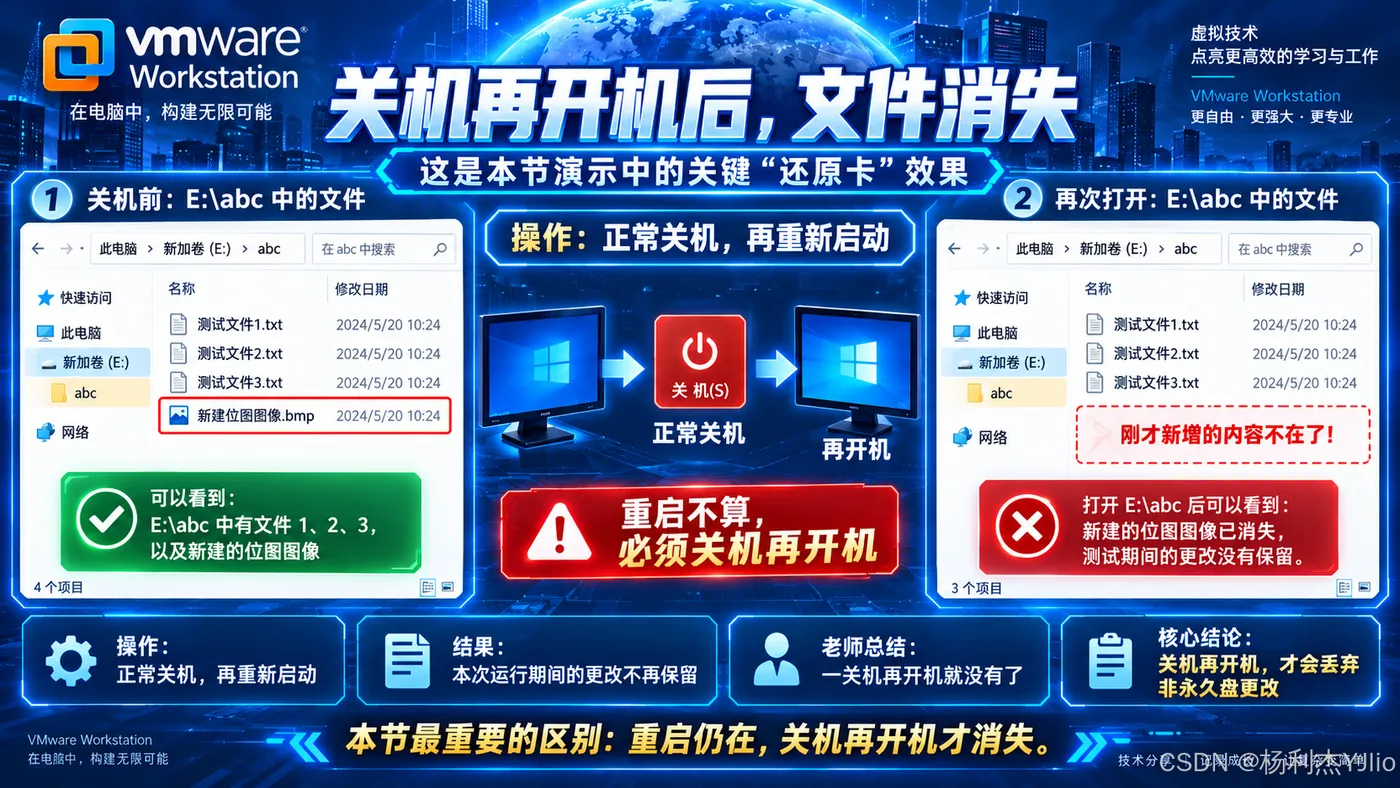 关机再启动后的复查画面：按课程演示，测试文件已不在原位置