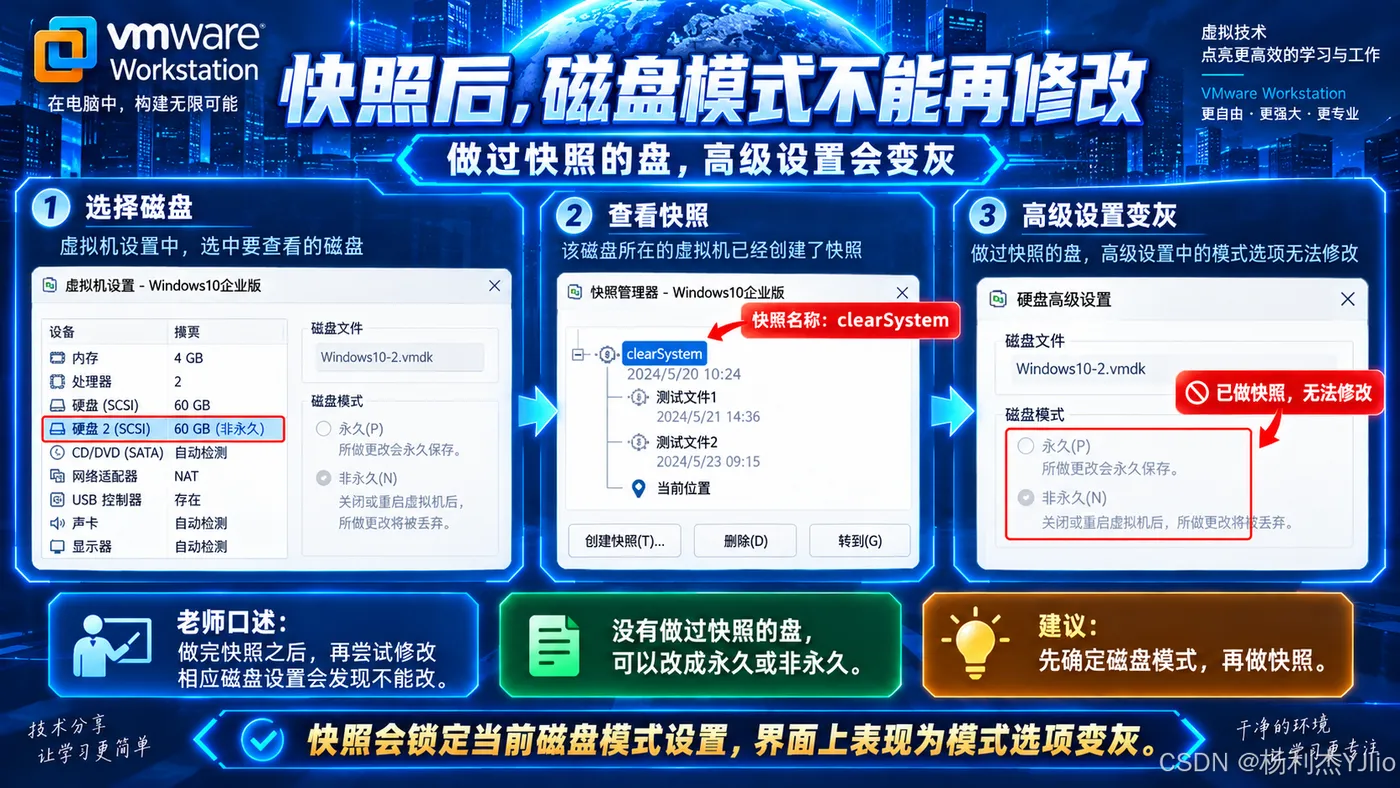 课程设置窗口：已有快照时，磁盘模式选项显示为灰色