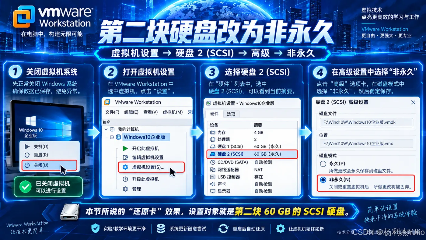 磁盘高级设置：课程演示将第二块 60 GB SCSI 硬盘设为非永久