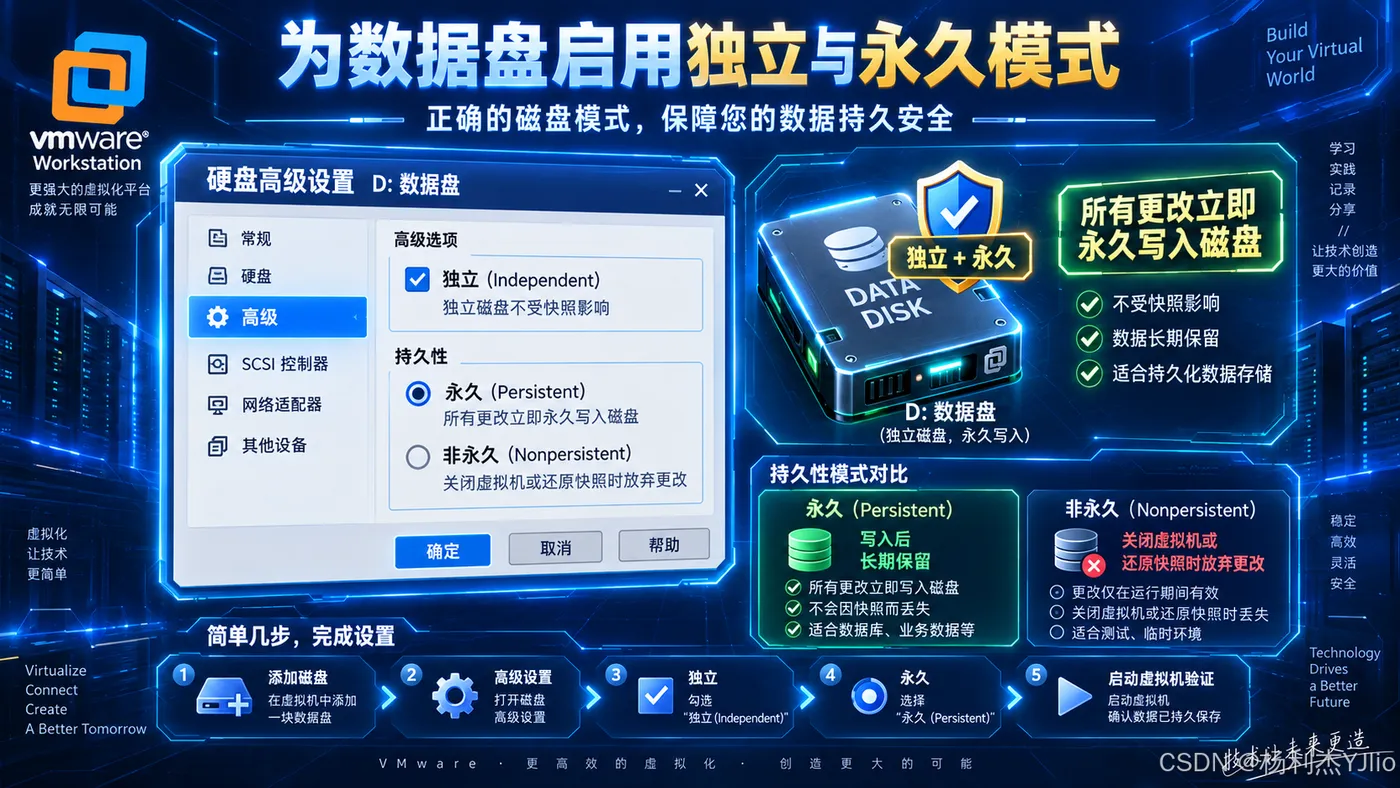 为数据盘启用独立与永久模式，并查看永久写入说明