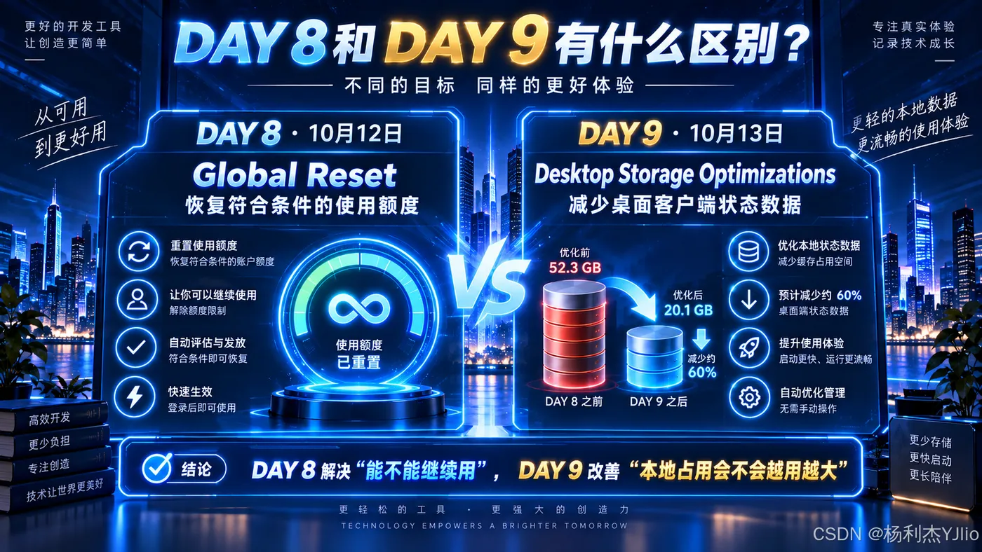 DAY8全局额度重置与DAY9桌面状态数据存储优化对比