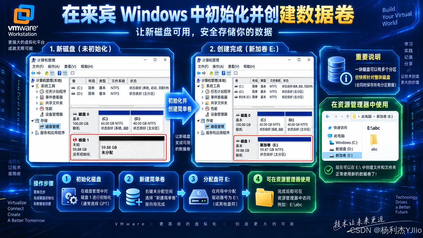 Windows磁盘管理中初始化新磁盘、创建分区和数据卷