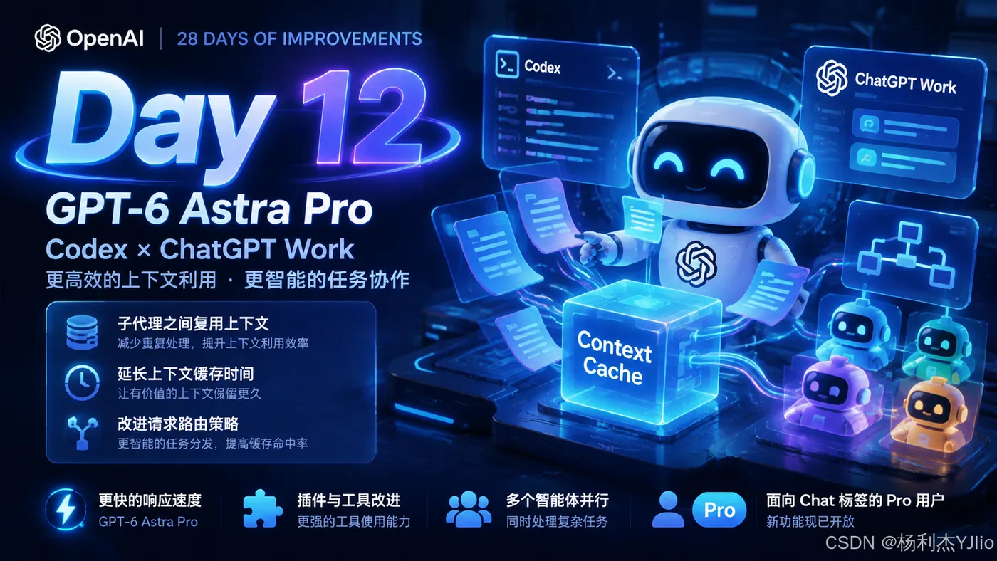 DAY 12：GPT-6 Pro、Codex 与 ChatGPT Work 更新概览