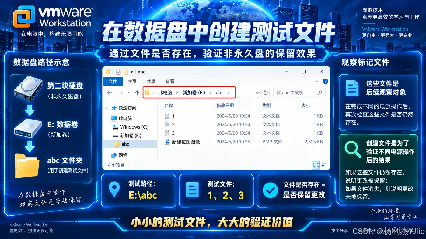 测试步骤：在数据盘的 E:\abc 中创建文件，作为前后状态的观察标记