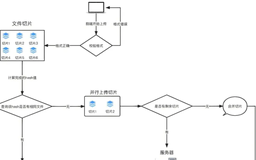 WEB前端开发中如何实现大文件上传？