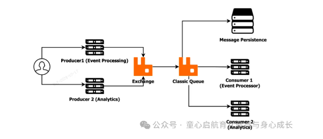 RabbitMQ 队列之战：Classic 和 Quorum 的性能洞察