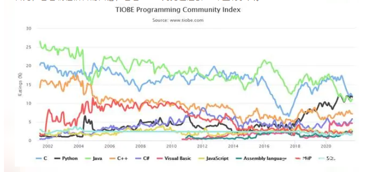 Java开源项目，2021年GitHub top10。