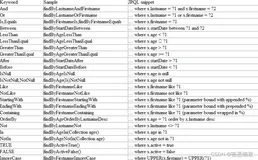 Spring与SpringBoot整合Spring Data JPA及使用（一）