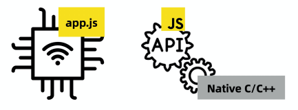 轻应用介绍 - 用JavaScript进行嵌入式开发