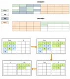 JVM性能优化（二）垃圾回收算法详解（2）