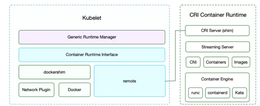 kubelet-architecture.png