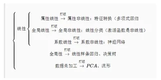 线性分类|机器学习推导系列（四）