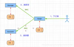 Seata TCC模式实战（下）