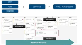 从用户问题出发，设计产品和服务| 学习笔记