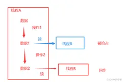 Linux中自旋锁实现的基本原理之经典