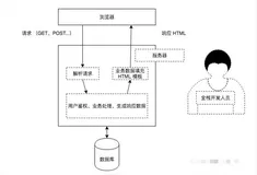 Python 3+Django 3 结合Vue.js框架构建前后端分离Web开发平台实战