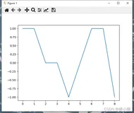 Python数据可视化三部曲之 Matplotlib 从上手到上头（上）