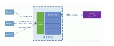终结全网!手写Netty面试题答案（上）