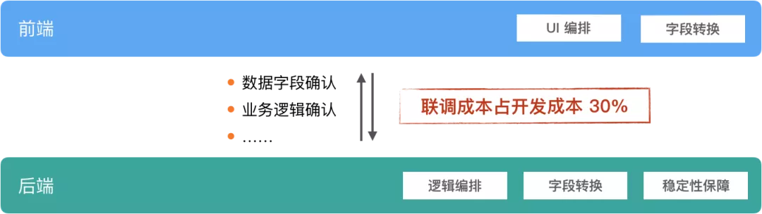 手机淘宝短视频业务 哇哦视频 迁移上faas 笔记公开 阿里云开发者社区