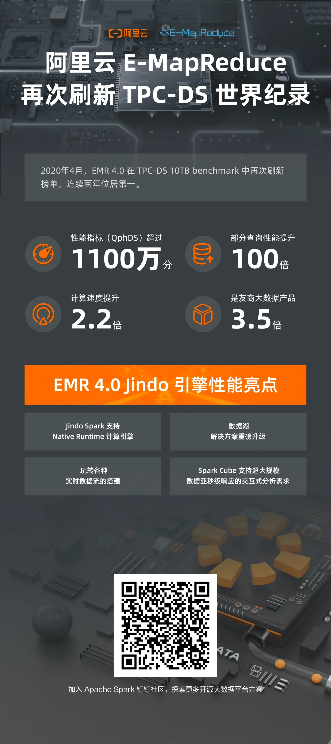 EMR打破世界纪录宣传海报-04.png