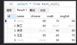 带你学MySQL系列 | 奇怪的null值，我该怎么办？看看我给你的总结！