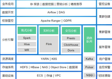 SQL优化 ｜ 青训营笔记