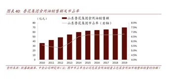 鲁花真香：20多年信息化、数字化进程缩影解读