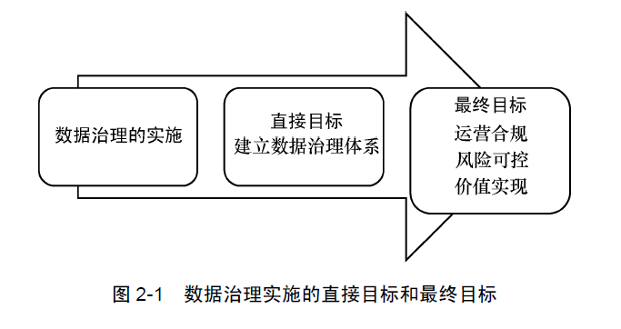 数据自治截图-4.png