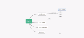 Kudu入门_应用场景_项目介绍|学习笔记