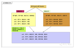 样本融合原理及实践（上）