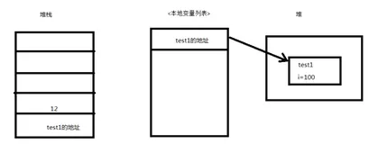 【.Net底层剖析】2.stfld指令-给对象的字段赋值