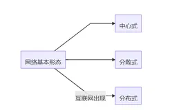 学科08：社会网络学重要模型