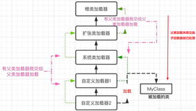 JVM00_面试官对类加载器子系统、运行时数据区、内存分布、执行引擎的灵虚拷问,你能坚持到第几问？（三）