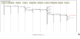 Android后台杀死系列之一：FragmentActivity及PhoneWindow后台杀死处理机制（二）