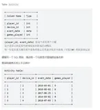 【LeetCode数据库512】游戏玩法分析 II（窗口函数）