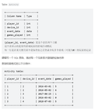 【LeetCode数据库512】游戏玩法分析 II（窗口函数）