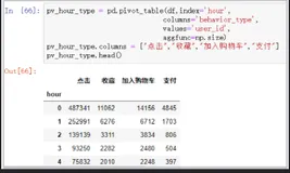 python基于淘宝历史数据的用户行为分析（三）