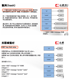 【新闻推荐系统】(task2)Python调用Redis