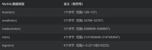 Mysql 数据类型(整数、浮点数、定点数、字符串)【类型取值范围】