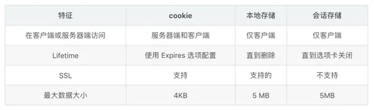 14万字 | 400多道JavaScript 面试题及详细答案03（建议收藏）