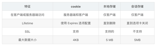 14万字 | 400多道JavaScript 面试题及详细答案03（建议收藏）