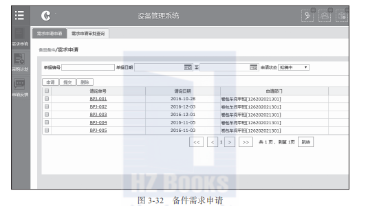 可允許車間維修工,當班班長,設備管理員,技術組,車間管理人員提出備件