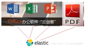 实战 | Elasticsearch打造知识库检索系统