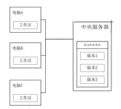 Git 的介绍、安装及其基本操作