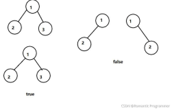 （Java）二叉树的相关OJ题（相同的树，另一颗树的子树，对称二叉树或镜像二叉树，根据二叉树创建字符串）（内附OJ链接）