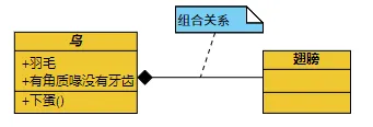 组合关系.png
