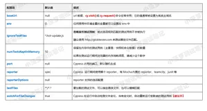 Cypress系列（5）- 自定义 Cypress