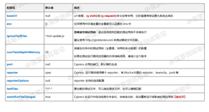 Cypress系列（5）- 自定义 Cypress